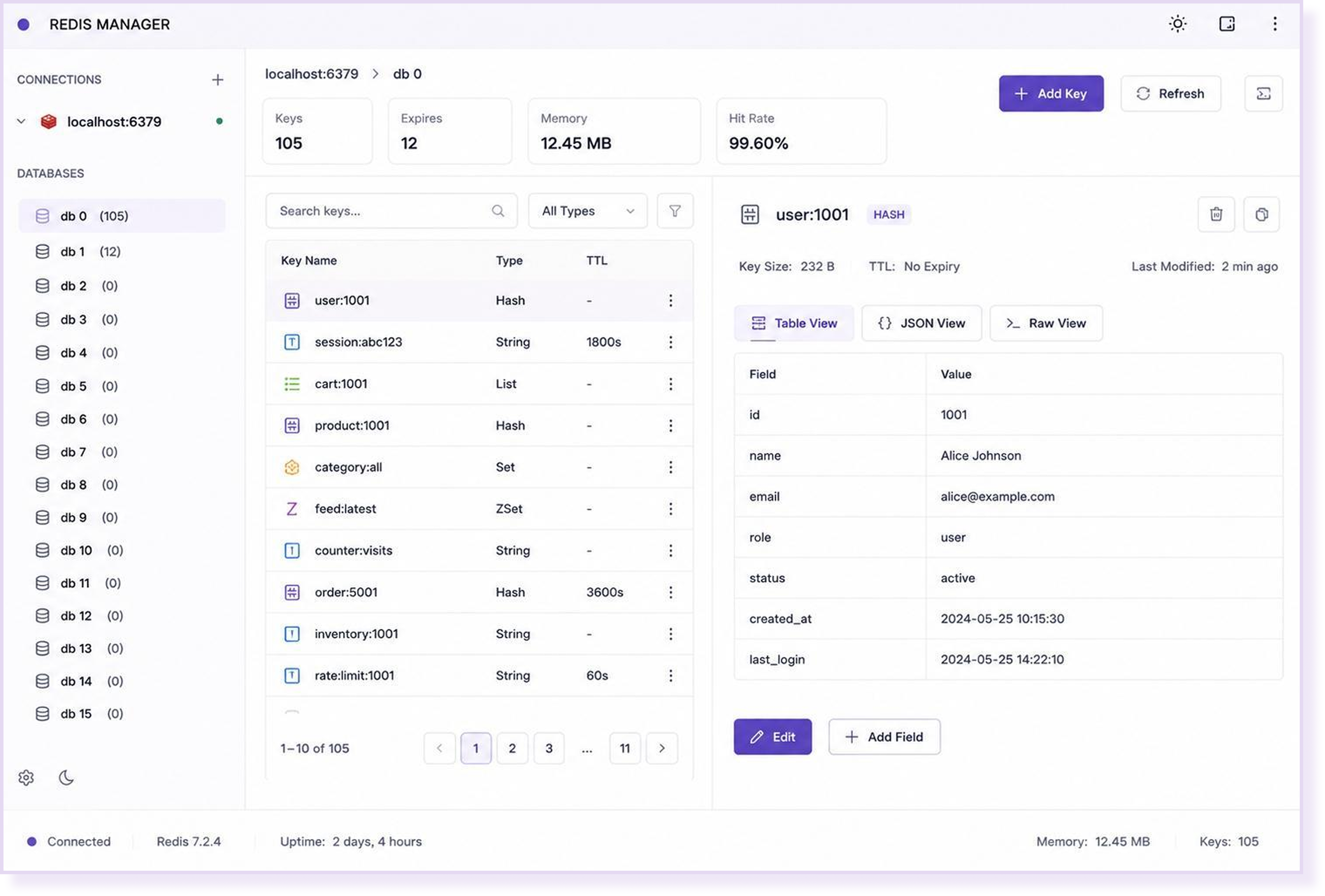 Manage Redis With a Visual Interface